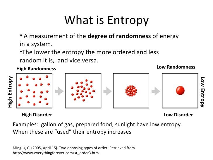 entropy define